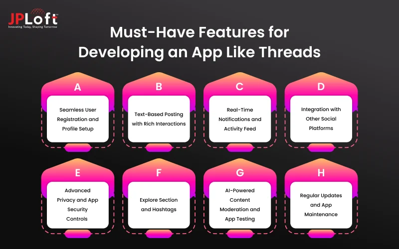 Must-Have Features for Developing an App Like Threads